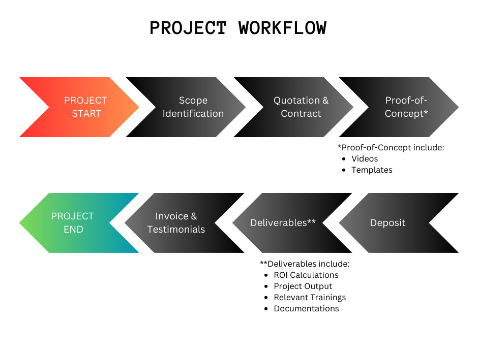 Project Workflow